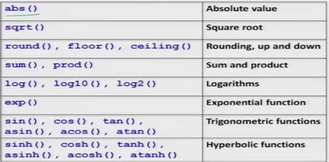 Image result for Formulas Behind Calculator