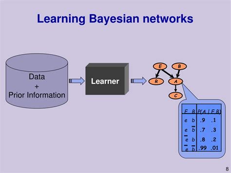 Toradh íomhá ar Bayesian Network Prior