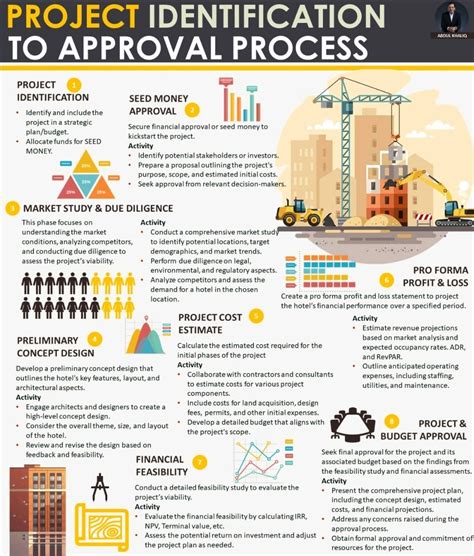 International Development Project Approval Process に対する画像結果