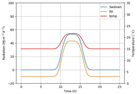 Toradh íomhá ar TwinX Plot Python