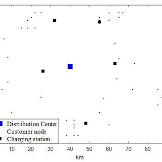 Image result for Linear Distribution Map