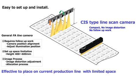 Image result for Line Scanner Sensor