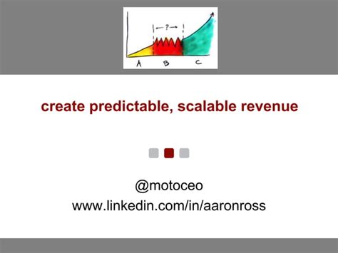 Image result for Predictable Revenue Recurring System