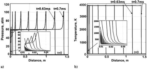 Deflagration to Detonation Transation に対する画像結果
