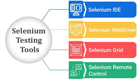 Selenium Testing Topics に対する画像結果