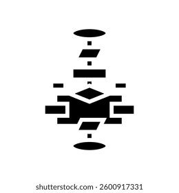 Afbeeldingsresultaten voor Anaconda IDE Machine Learning Logic Flowchart