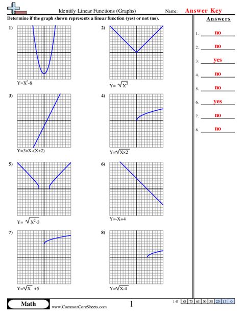 Image result for Graphing Linear Functions Worksheet PDF