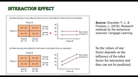 Interaction Effect Formula with Example-এর ছবি ফলাফল