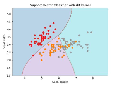 Image result for Train Support Vector Machine Classifier