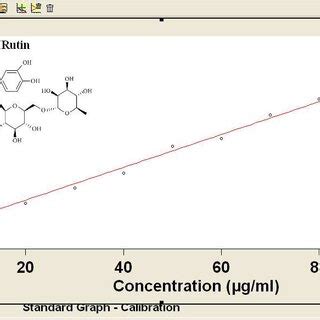 Image result for Rutin Reference Database