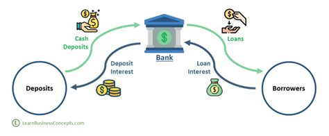Toradh íomhá ar How Do Banks Operate