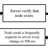 Full Cycle Code Arduino に対する画像結果