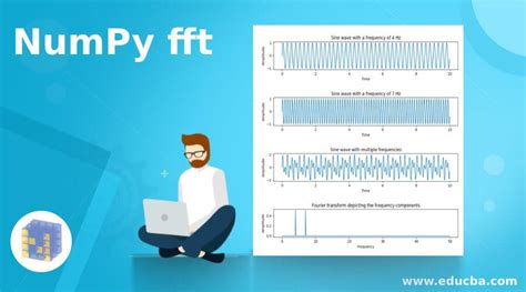 Image result for NP.fft Python