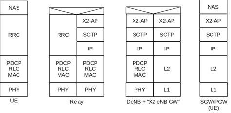 Image result for Control Stack Expansion Diagram