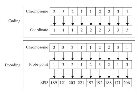 Encoding Specifi に対する画像結果