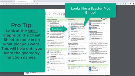 Image result for R Ggplot2 Cheat Sheet