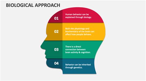 Image result for Biological