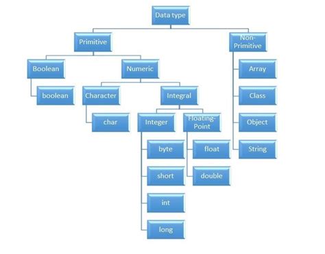 Image result for String Data Type in Java
