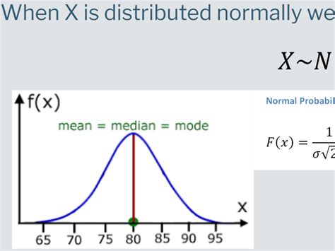 Image result for Introduction O Normal Distribution