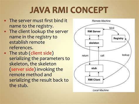 Image result for Explain the Use of RMI in Java
