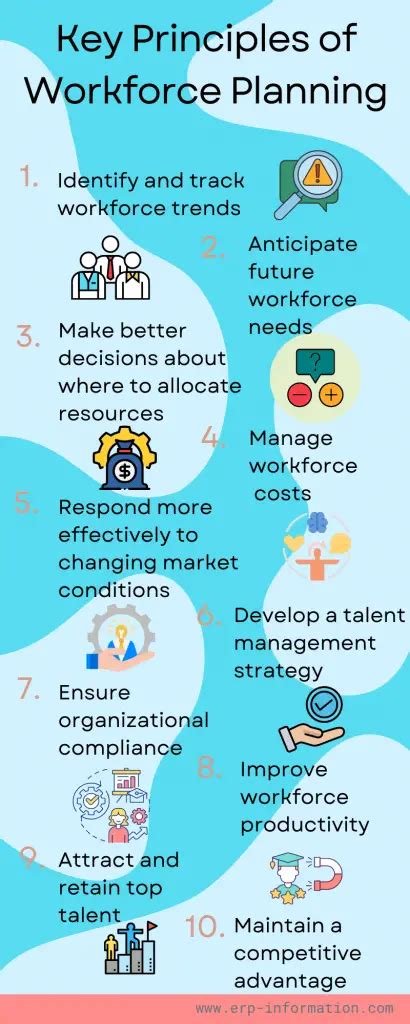 Toradh íomhá ar Main Principles of Workforce Planning