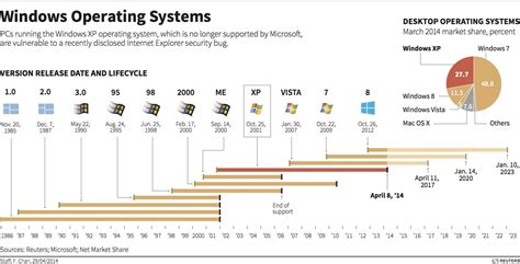 Image result for Operating System Infographic