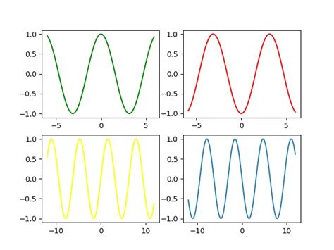 Image result for Matplotlib Multiplot