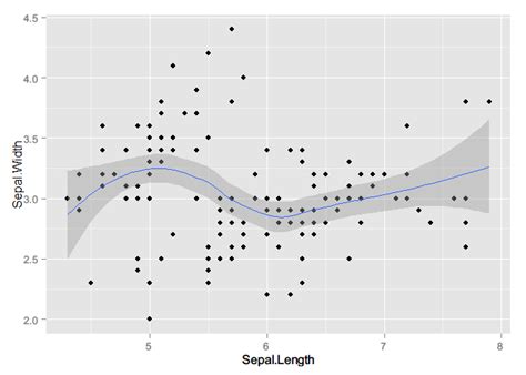 Afbeeldingsresultaten voor Ggplot Grammar of Graphics