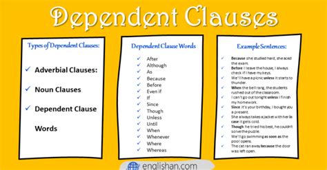 Image result for Types of Dependent Clause