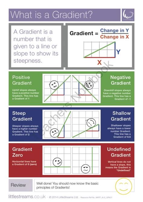 Afbeeldingsresultaten voor Gradient Sign Math