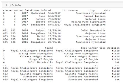Image result for Infield Data Analysis Python