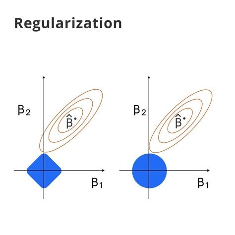 Image result for Regularization Mathematics