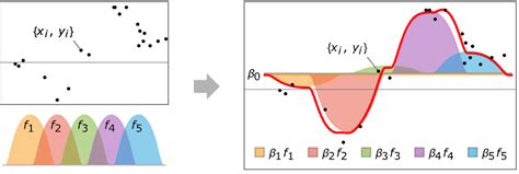 Linear Function Construct a Model के लिए छवि परिणाम