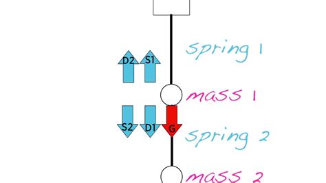 Image result for Spring Weight Simulation