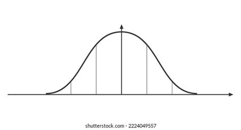 Normal Curve Shape に対する画像結果