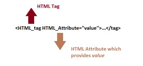 What Is HTML Attribute に対する画像結果
