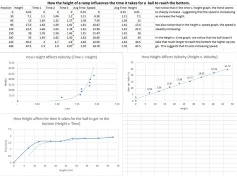 Terminal Velocity Displacement Time Graph に対する画像結果