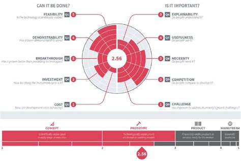 Image result for Learning Readiness Indicator
