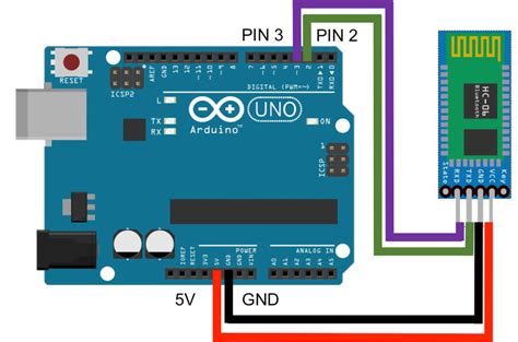 Image result for Project Arduino Uno Bluetooth
