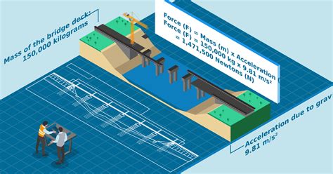 Image result for Calculator Multiplying Level for Force