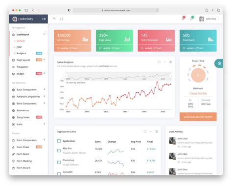 Image result for Creating a Dashboard Chart in HTML