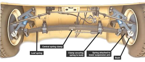 Image result for Leaf Spring Front Suspension