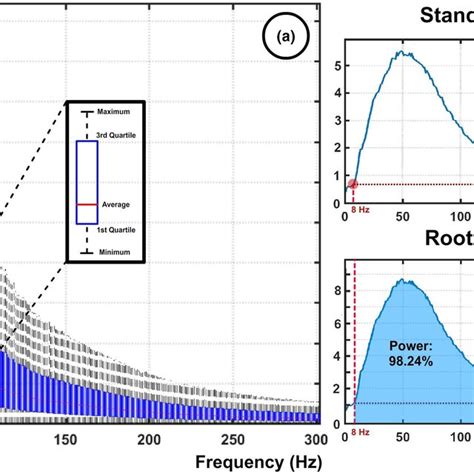 Image result for Individual Spectral Graph
