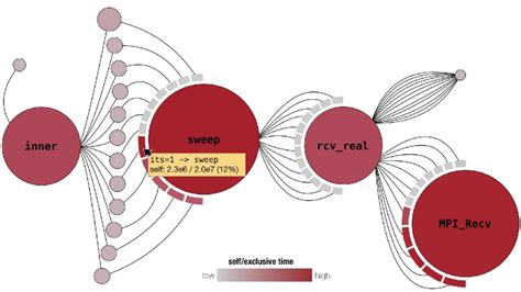 Image result for JavaScript Call Graph
