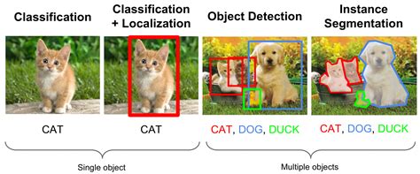 Ai Image Classification UI Example に対する画像結果