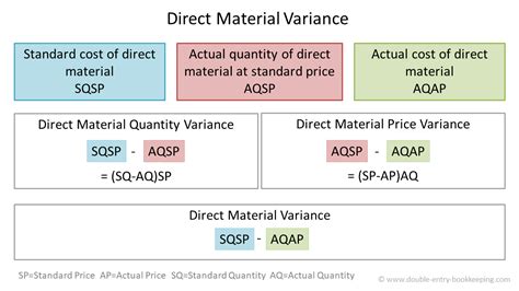 Toradh íomhá ar Direct Material Percentage Formula