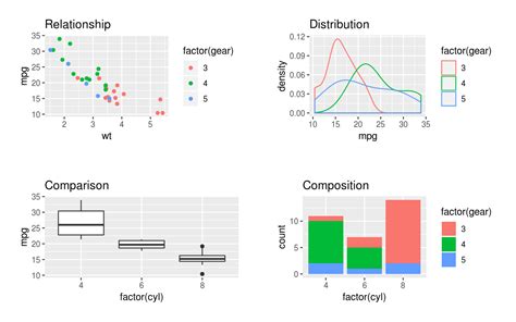 Image result for Different Ggplot Types