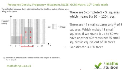 Image result for Frequency Density Formula Histogram