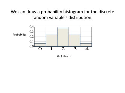 Image result for Example of Random Variable by Probability Histogrm