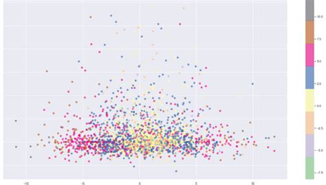 Image result for Matplotlib Colormap Range